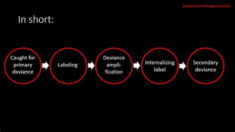 Labeling Theory in Criminology and Sociology - Criminology Web