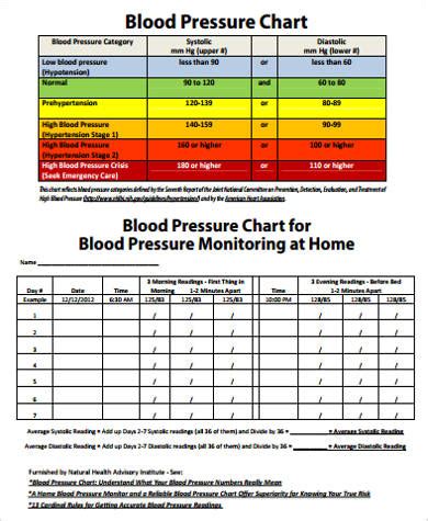 Blood pressure chart printable pdf - gasmmasters