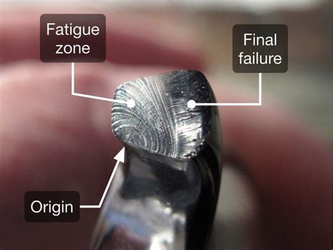 Endurance Limit of Aluminum: Why Steel is the Unusual Material ...