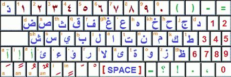 wagon classe hypothèse clavier arabe 2016 gaz Viva Repond au telephone