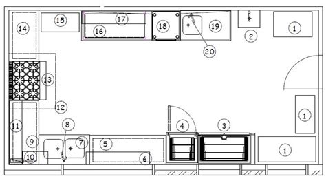 Small Commercial Kitchen Layout