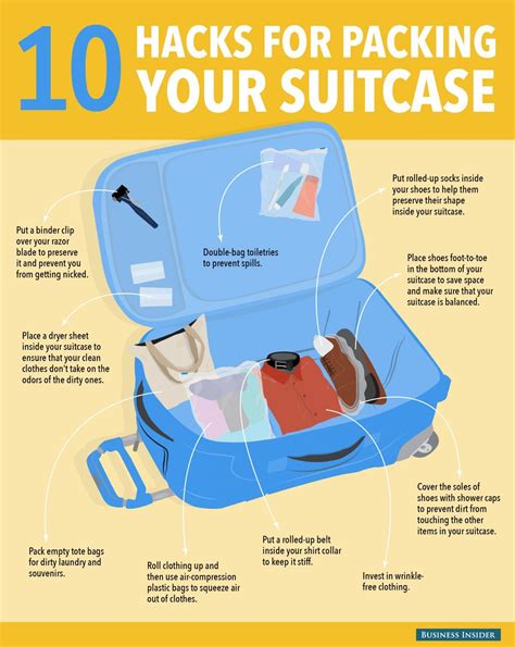 Need help Packing? Check out these #travelhack infographic. Some of the ...