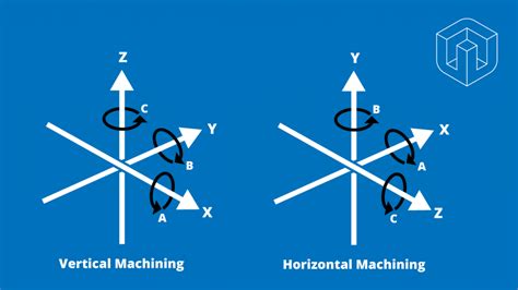 [DIAGRAM] 5 Axis Lathe Axis Diagram - MYDIAGRAM.ONLINE