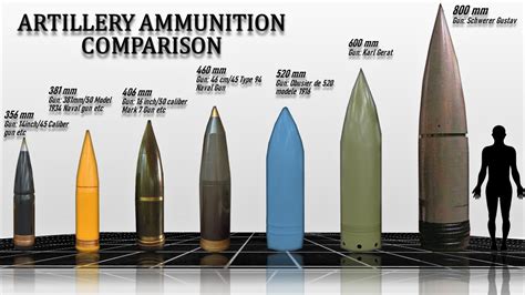 Artillery Ammunition Comparison (by Caliber) - YouTube