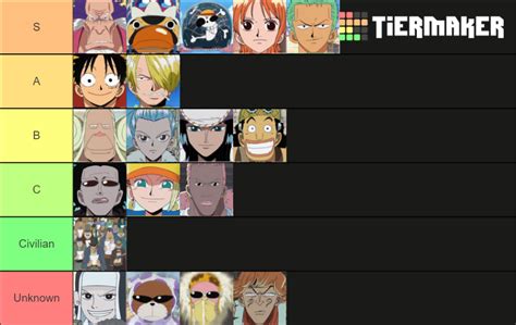 One Piece Reverse Mountain + Whisky Peak Arc Tier List (Community ...