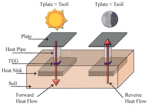 Applied Sciences | Free Full-Text | Evaluation of the Thermoelectric ...