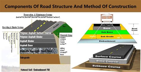 Components Of Road Structure And Method Of Construction - Engineering ...