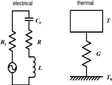 The alternating current bolometer model. A resonator-bolometer is ...