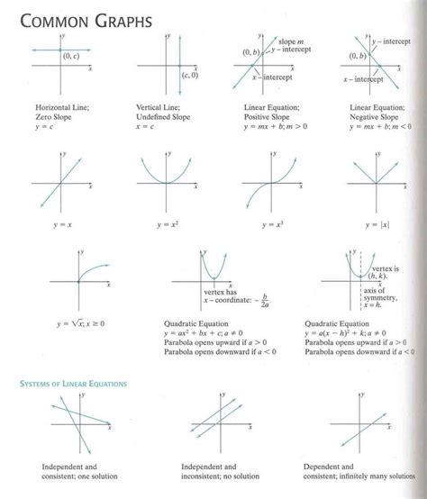 Well Known Mathematical Equations - Tessshebaylo