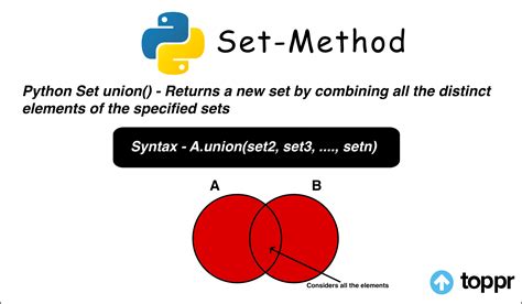 Python Set union() function | Why do we use Python set union() function?