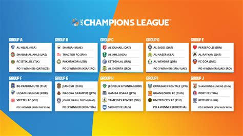 AFC Champions League 2021 and AFC Cup 2021 – Official Draw Result