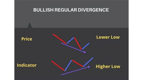 RSI Divergence Cheat Sheet and PDF Guide