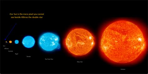 Types Of Stars