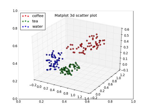 2d scatter plot matplotlib - nudemyte