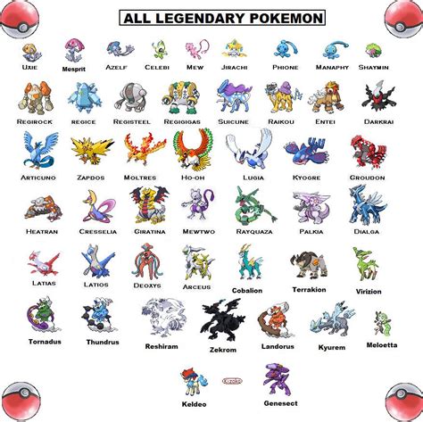 Pokemon All Legendary Together | All Legendary Pokemon by ~Kizako on ...