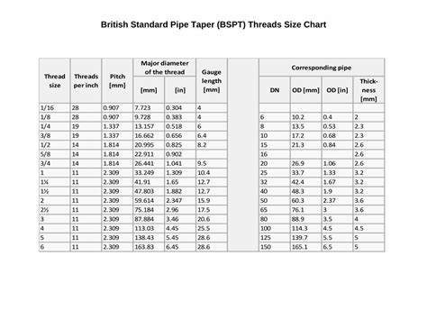 (PDF) BSPT Thread Chart[1] - DOKUMEN.TIPS