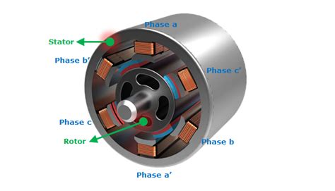 PMSM (Permanent Magnet Synchronous Machine)