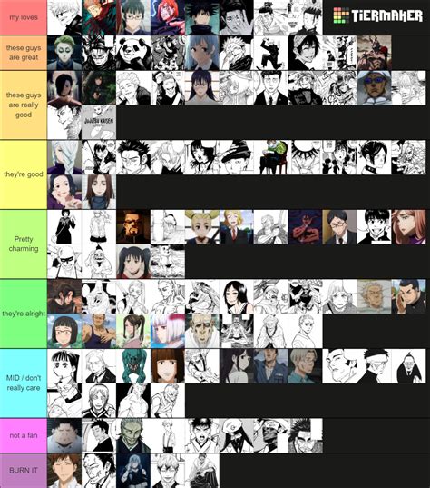 jujutsu kaisen characters Tier List (Community Rankings) - TierMaker