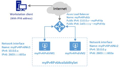 Create a public load balancer with IPv6 - Azure CLI - Azure Load ...