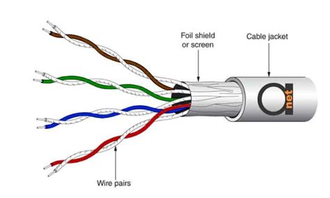 Intro to Screened Twisted-Pair (ScTP) and Screened Shielded Twisted ...