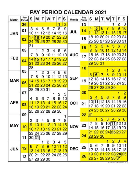 Federal Pay Period Calendar For 2020