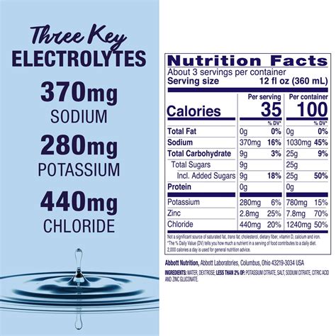 Pedialyte Nutritional Information | Besto Blog