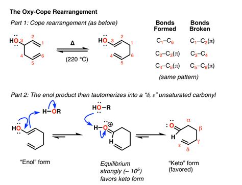 The Cope and Claisen Rearrangements – Master Organic Chemistry