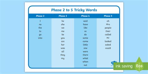 Phase 2 Tricky Words to Phase 5 Tricky Words - Word Mat