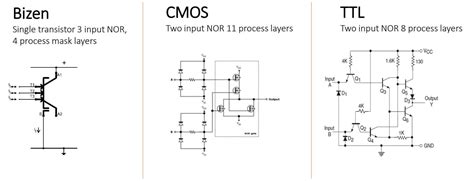 The Combination of Bipolar-Zener Takes on CMOS - EE Times Asia