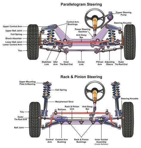 Everything You Need to Know about Power Steering Racks