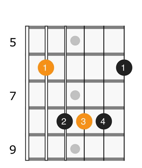 E Flat Major Chord - Applied Guitar Theory