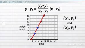 Complete Lesson on Linear Interpolation Excel – Get Education