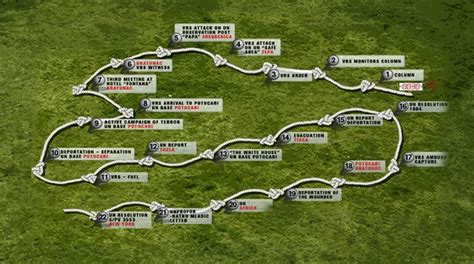 Srebrenica Mapping Genocide