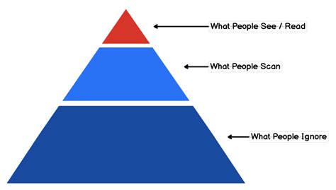 Basic Design Principles for Non-Designers | The Balsamiq Blog | Balsamiq