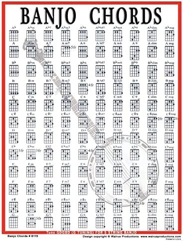 Banjo Chord Chart For Banjo Lesson G D G B D UK | ubicaciondepersonas ...