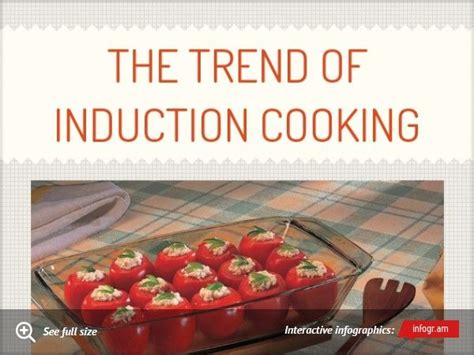 The Trend of Induction Cooking What is Induction Cooking?Technol ...