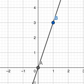 Positive Slope Graph & Example | What is a Positive Slope? - Video ...