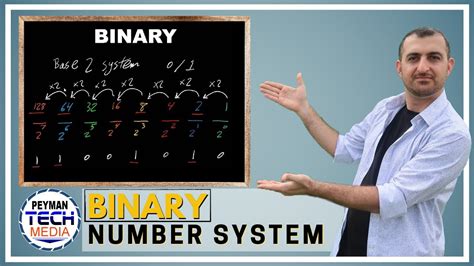 Binary Number System | Binary | Base-2 System - YouTube