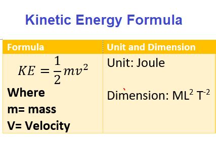 24+ Energy calculator joules - LebuhaniAlmas