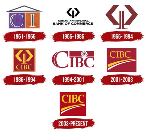 CIBC Logo, PNG, Symbol, History, Meaning