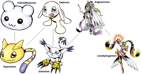 Digimon Evolution: Gatomon (Lovely) by kentZamin on DeviantArt