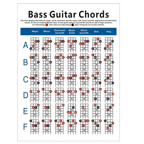 Electric Bass Guitar Chord Chart 4 String Guitar Chord Fingering ...