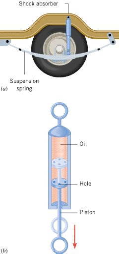 Damped Harmonic Oscillator Examples