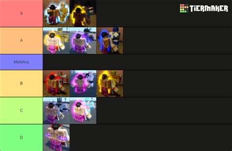 Roblox is Unbreakable ł RIU ł Stand Power Tier-list. Tier List ...