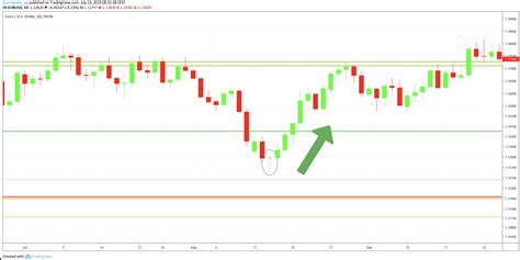 Hammer Chart Pattern