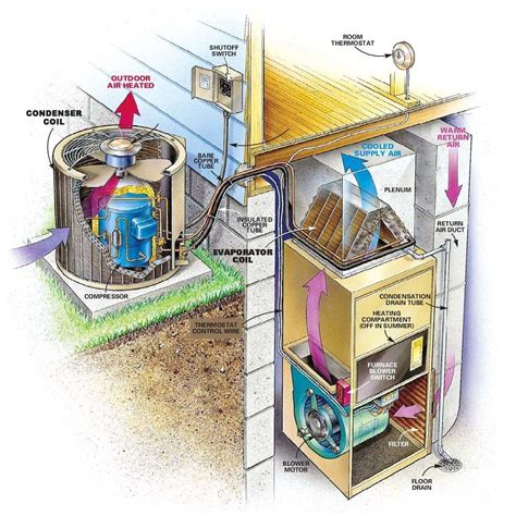 How Does A Car Ac Condenser Work - carduni