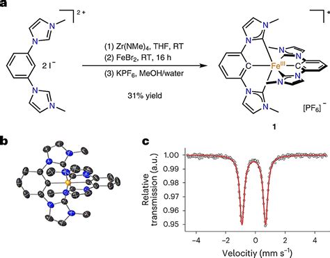 Ensuring a sustainable future: New iron compound enables applications ...