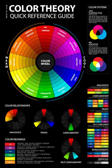 Color Theory pdf Free Direct Download