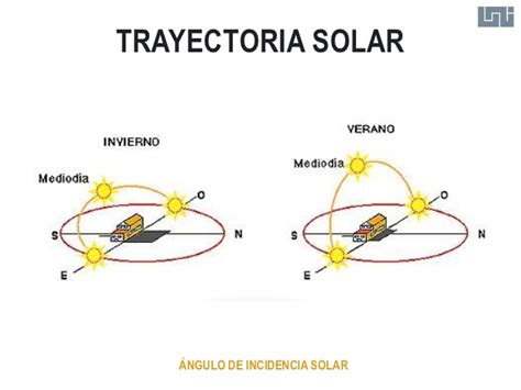 Trayectoria solar