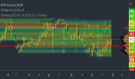 Heatmap — Indicators and Signals — TradingView